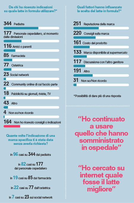 infografica proposta scelta latte artificiale